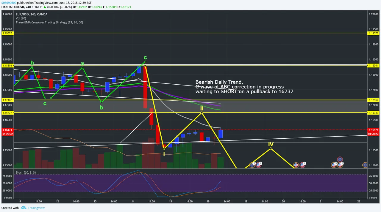 EURUSD-SHORT 18.06.18.png