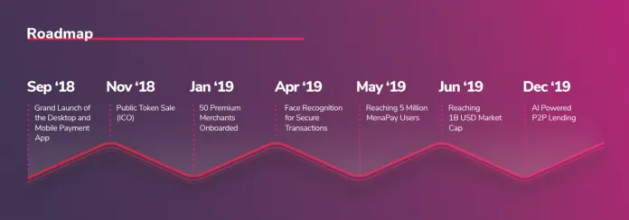 MenaPay-roadmap-696x244.png