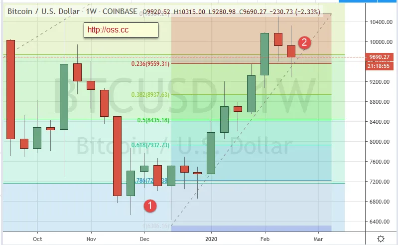 BTC-2020-02-22_20-41-17.png