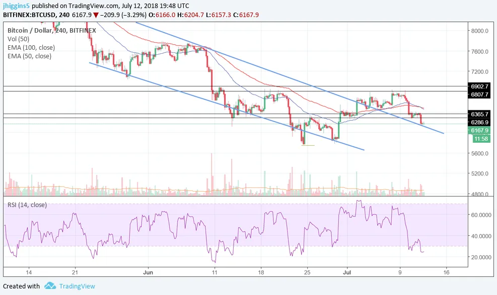 BTCpriceanalysis.July12.png