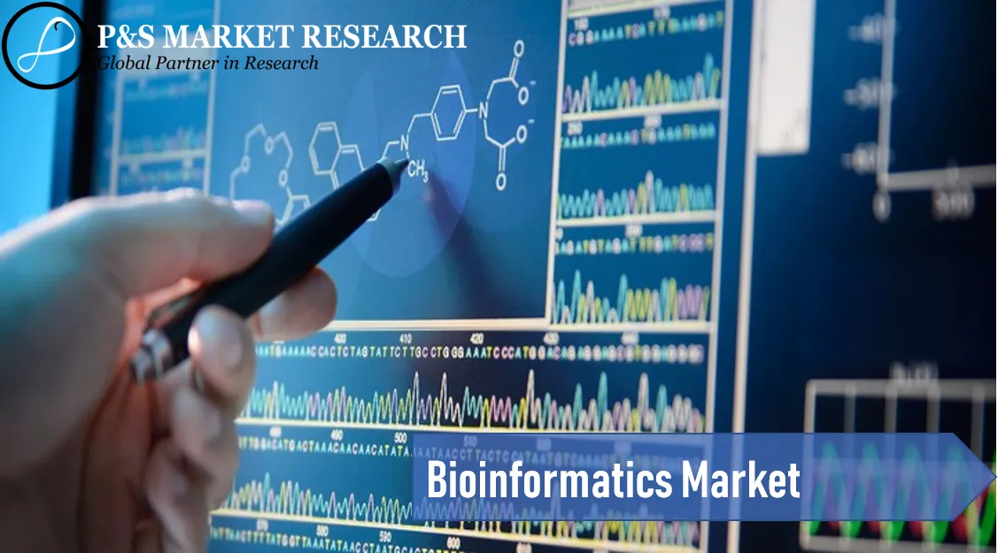 Bioinformatics Market.png