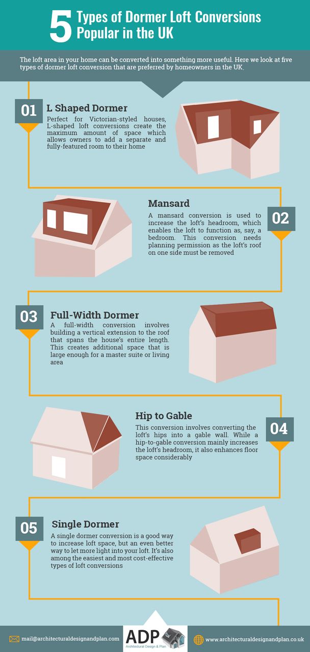 Dormer-Loft-Conversions.jpg