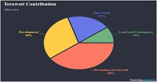 TERAWATT DISTRIBUTION.png