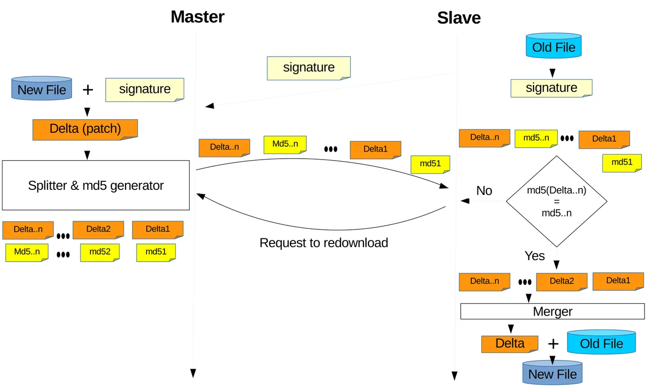 3.10.Rsync-Ill-Detail-5.jpg