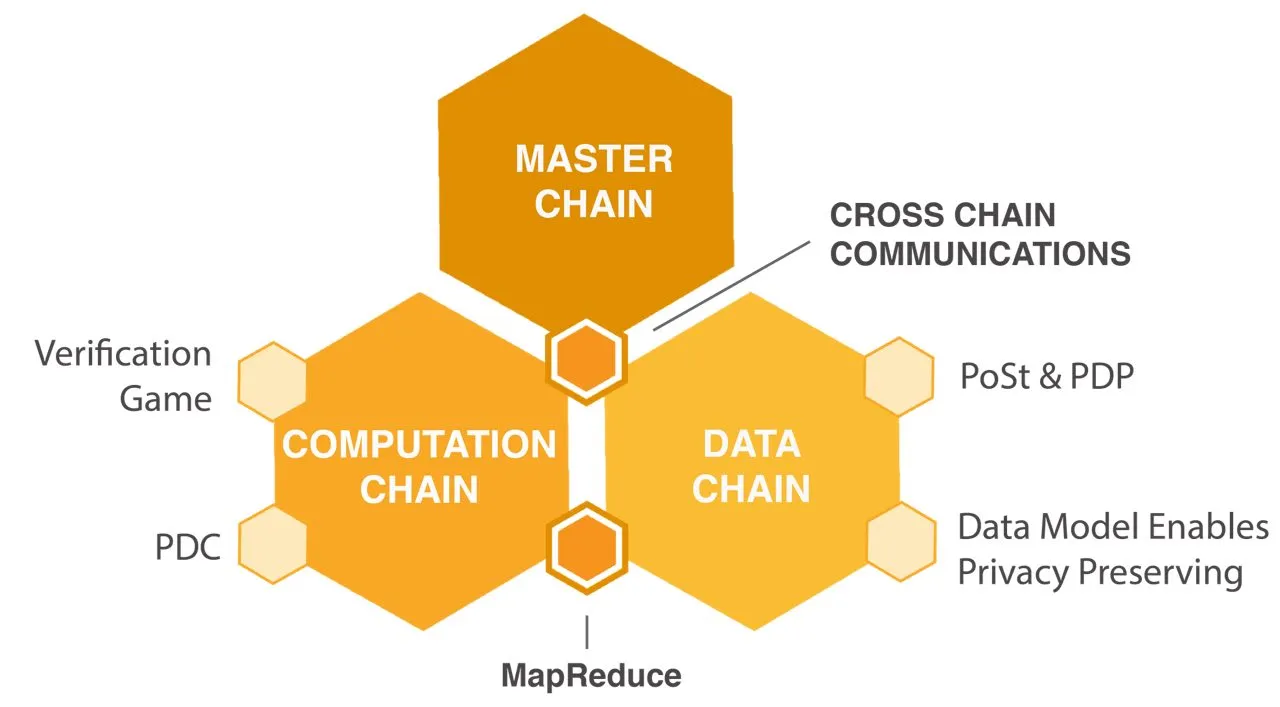 dxchain-chain-structure.jpg