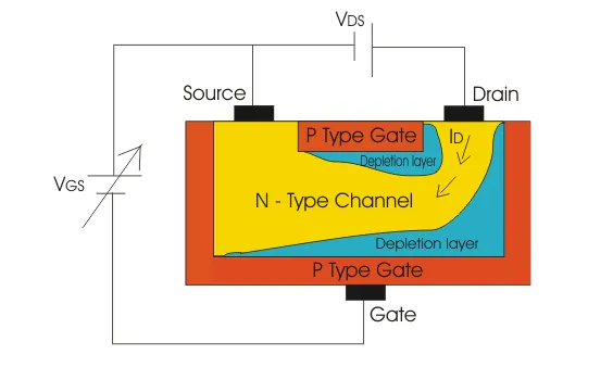 operation-of-jfet-2-214.png