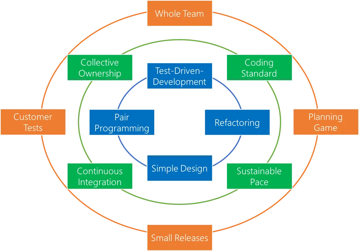 Extreme Programming-2.png