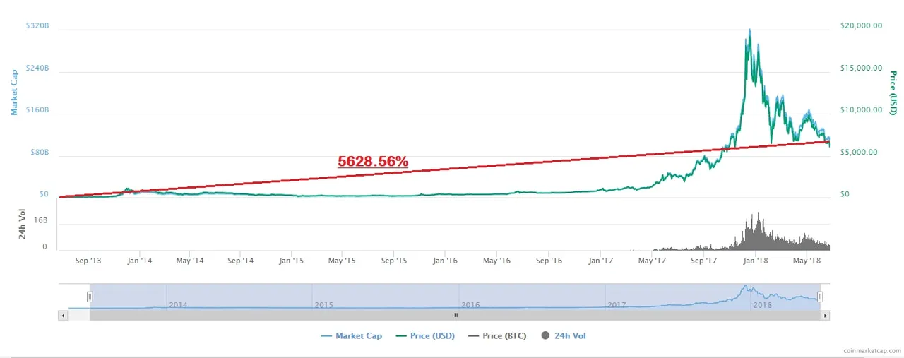 chart 2013-2018 (1).jpg