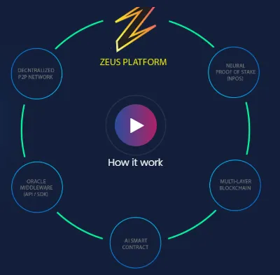 Zeus how it works.png