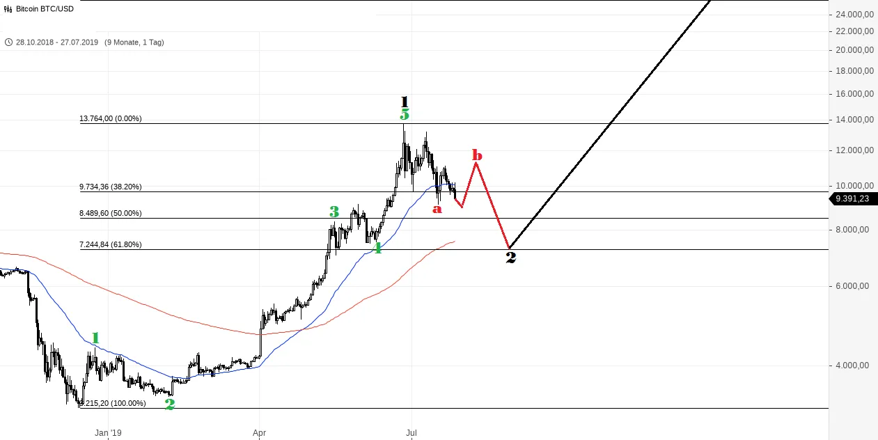 Bitcoin BTC_USD (7).png