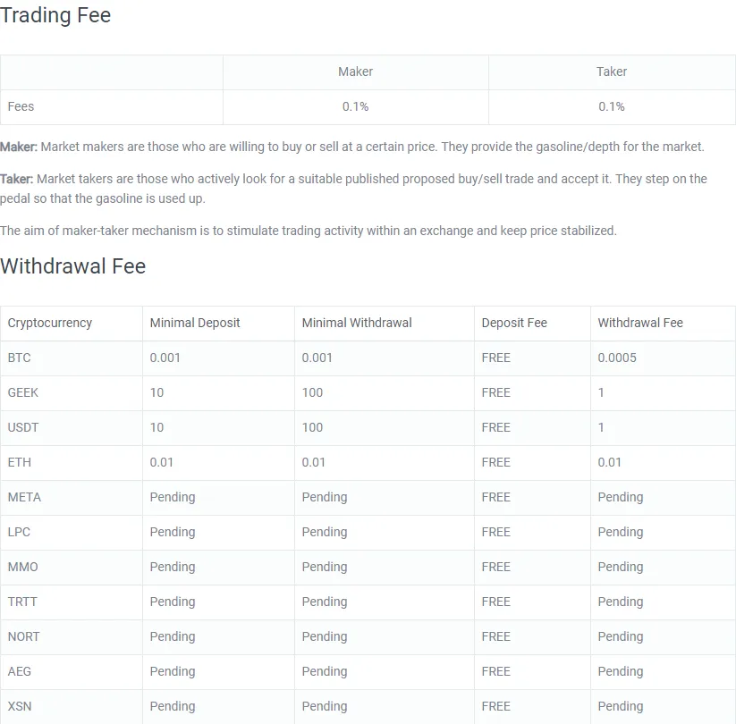 AIODEX TRADING FEES.png