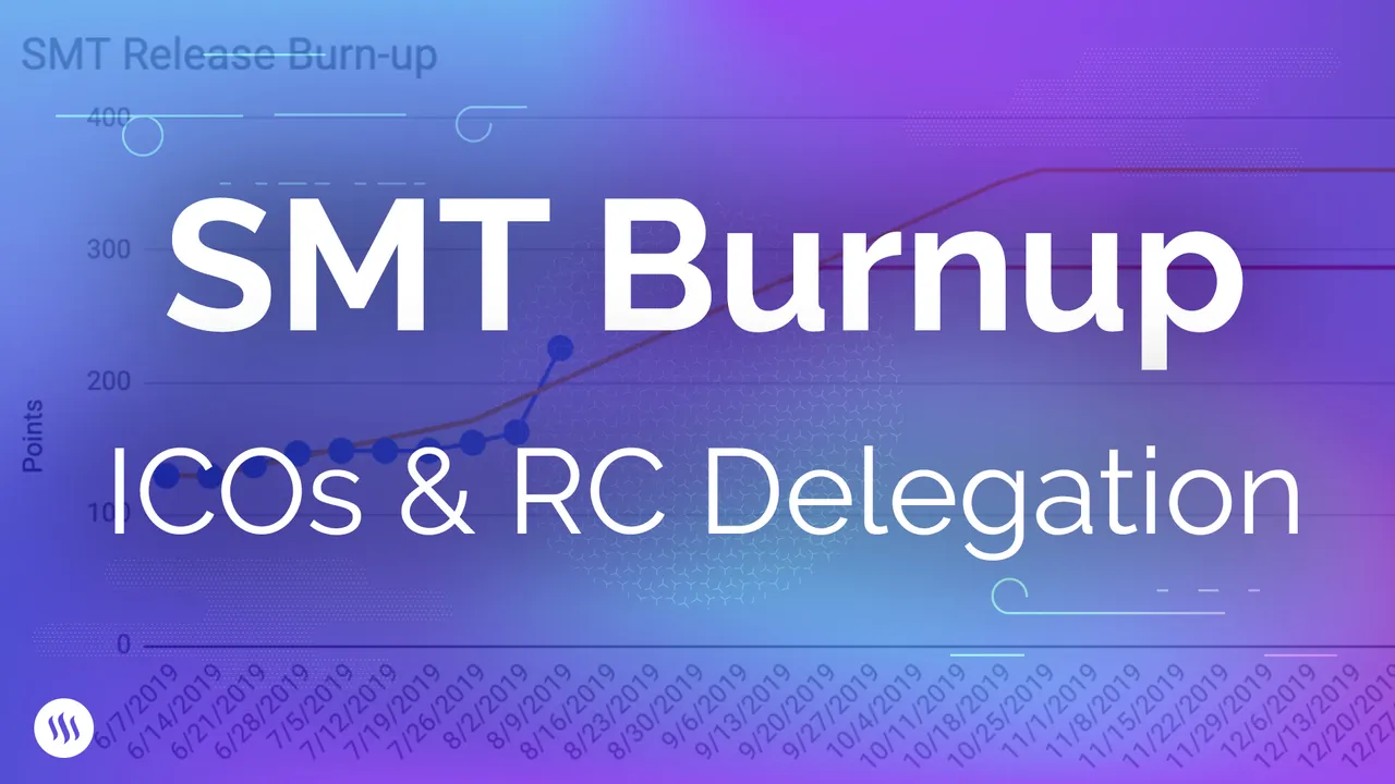 SMT Burnup ICO RC.jpg