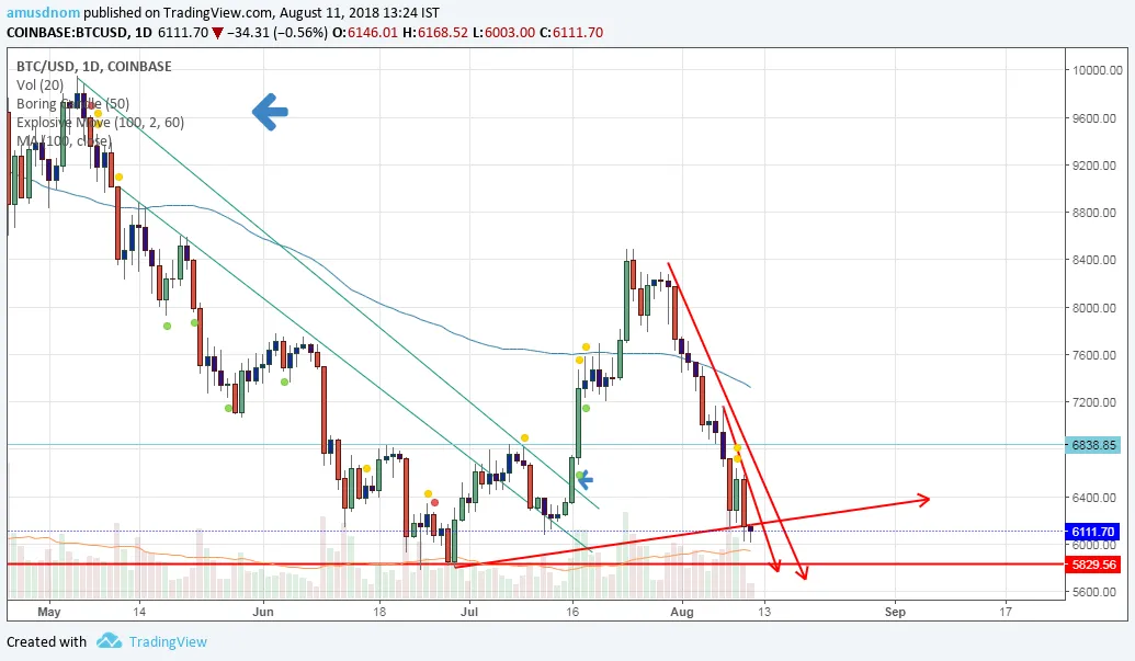 BITCOIN  11-08-2018.png
