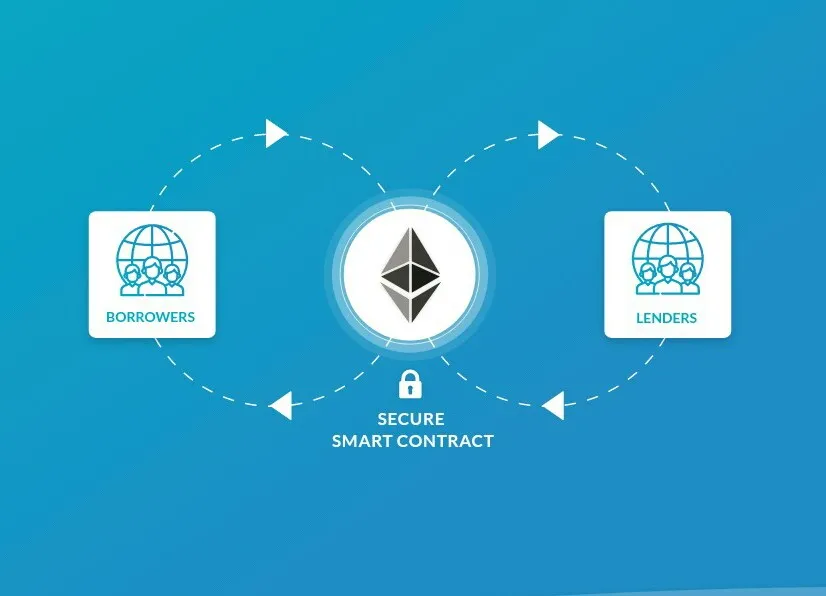 ETHLend SmartContract.jpg