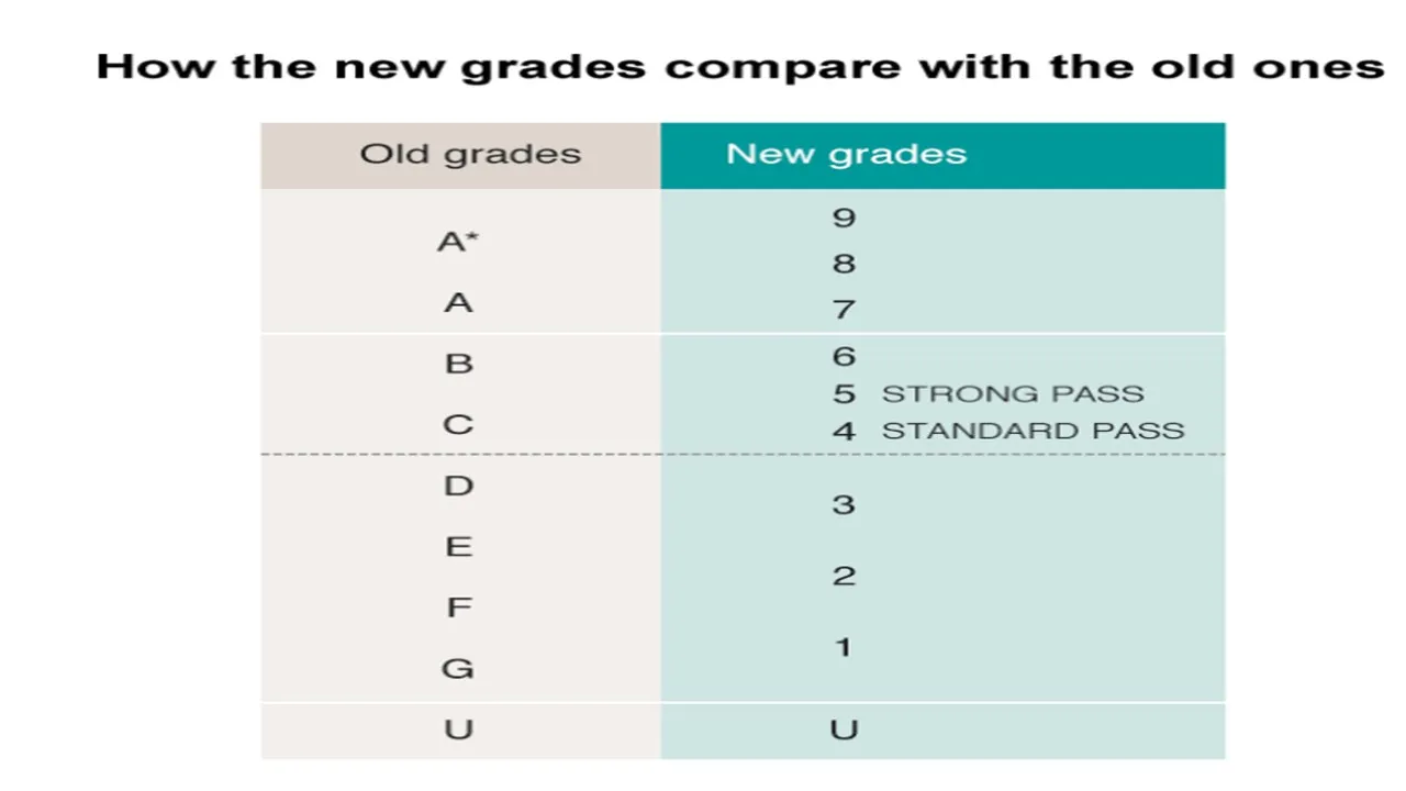 new egrading system.jpg