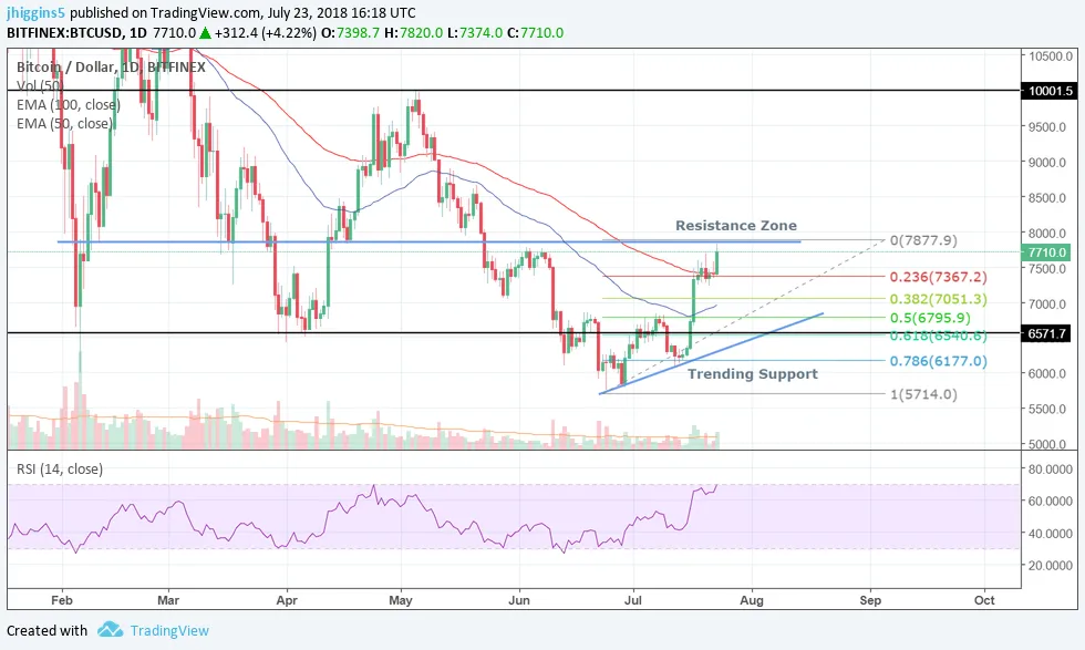 BTCpriceanalysis.July23.png