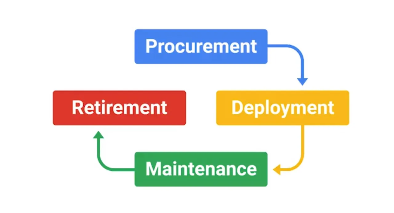 hardware life cycle.jpg