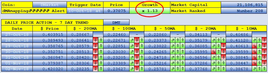 #Steemtalent Promo-Steem Investors-Group DMarket