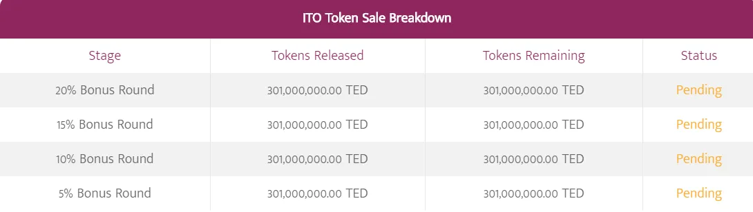 ted ico details 2.png