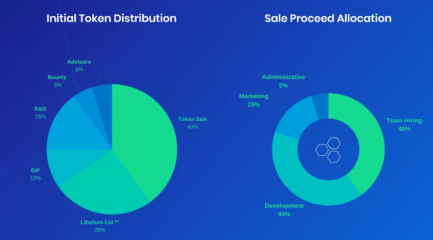 Libellum Token Sale.png