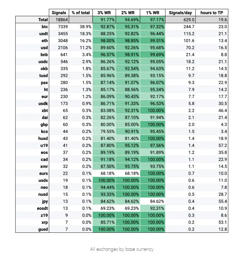 signals report july.png