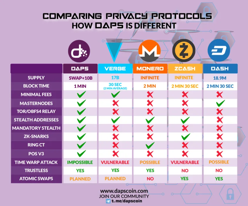 daps-comparison-844x700.png