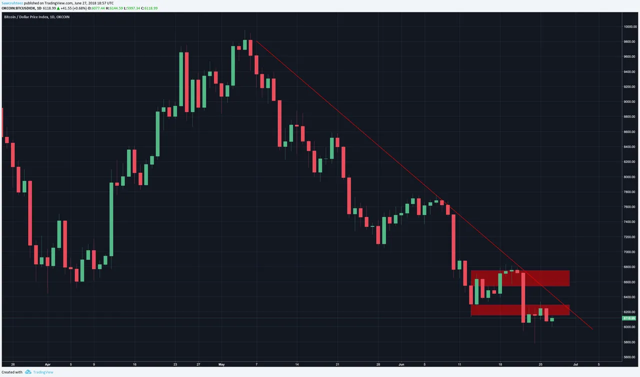 key resistance 6:27.png