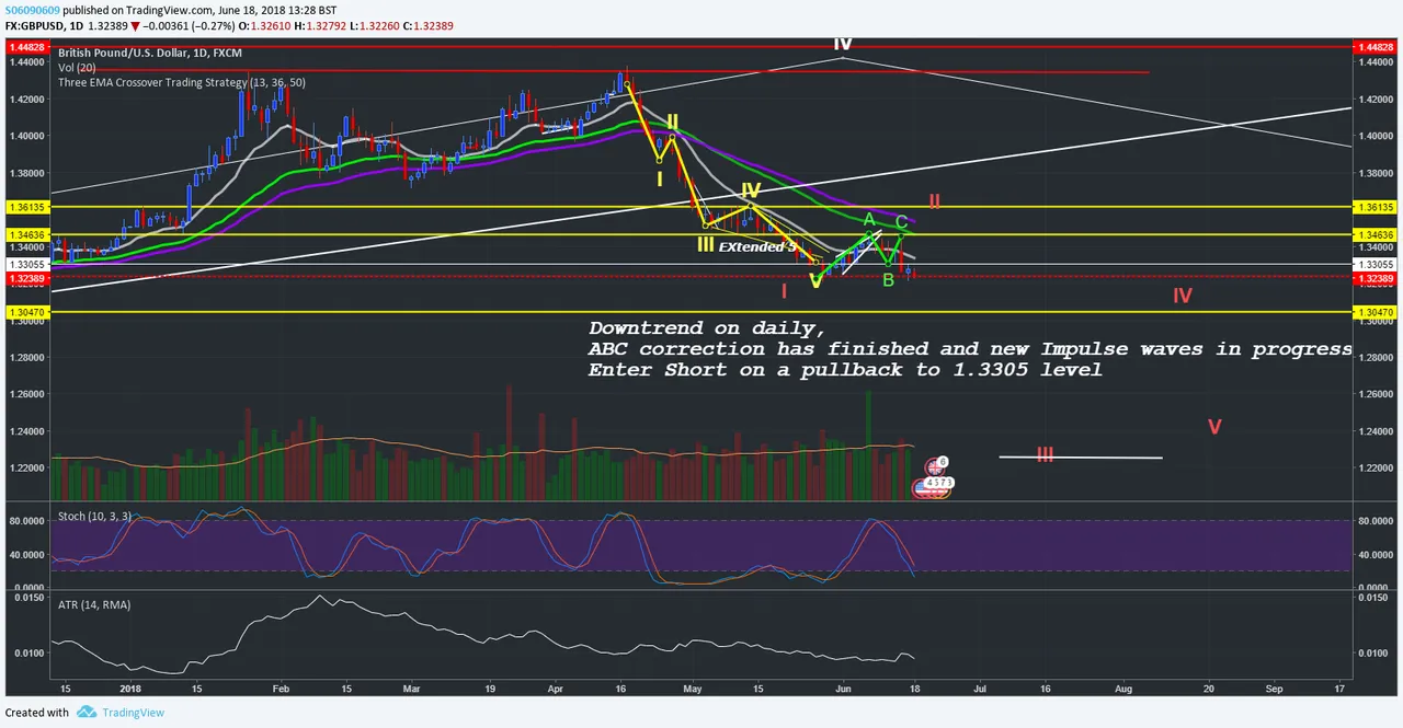 GBPUSD-SHORT 18.06.18.png