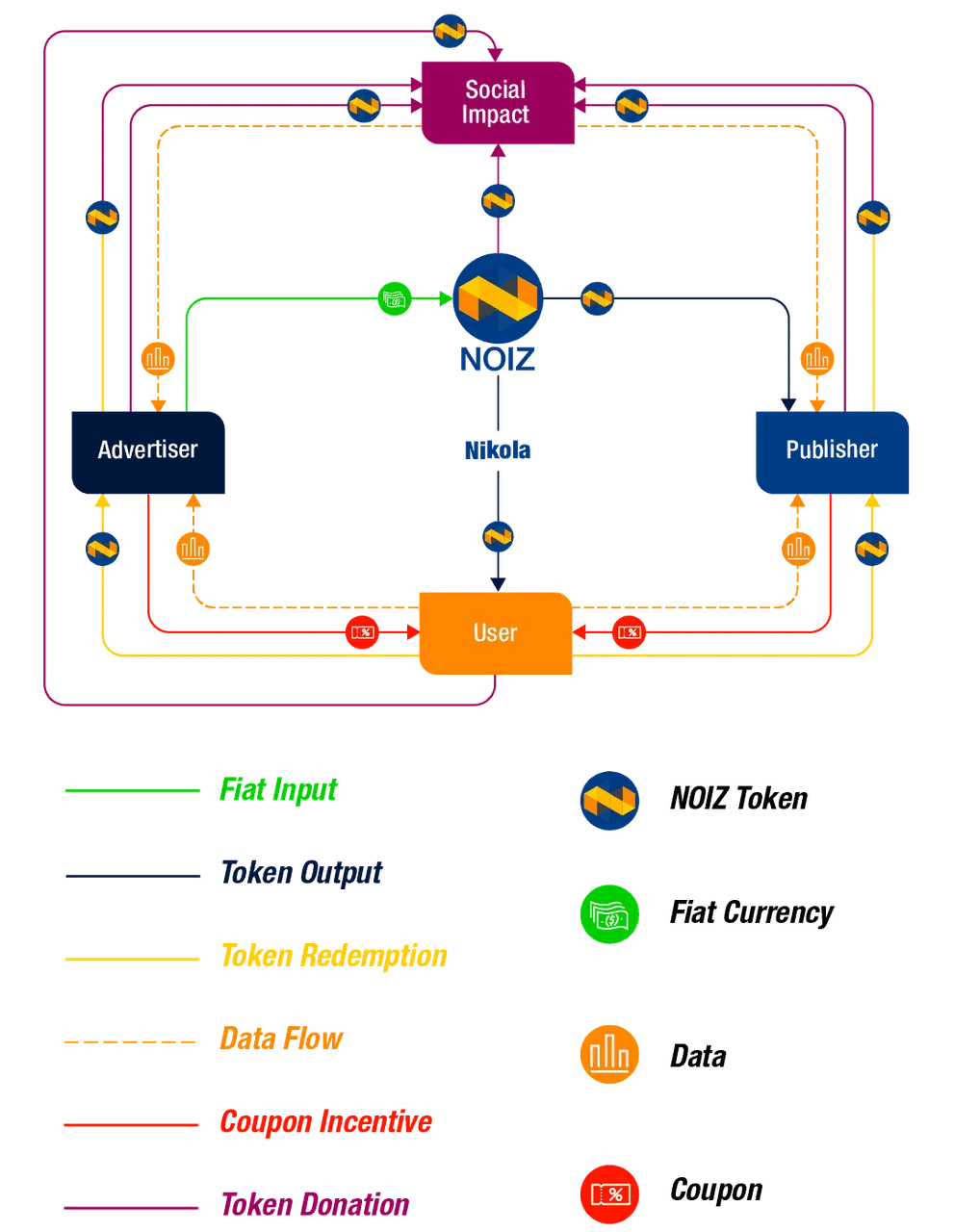 noiz_mobile_EN_TE-graph.png