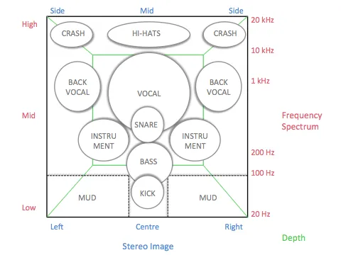 Vocal-Placement-example.png