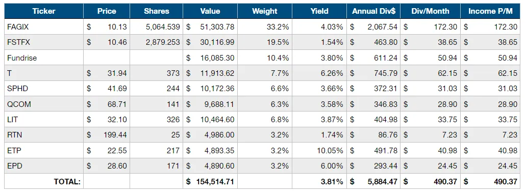 2018-9-1 - holdings.png