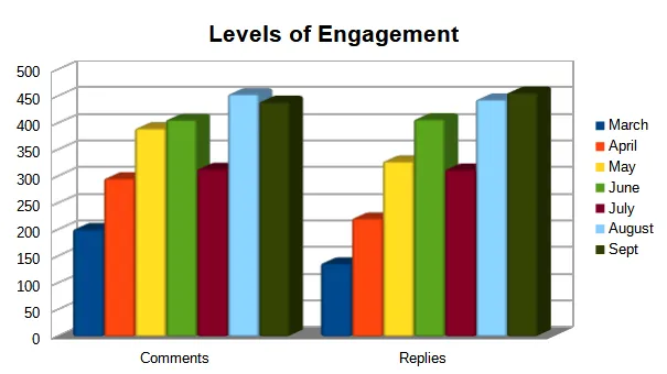 Monthly Engagement Comments and Replies