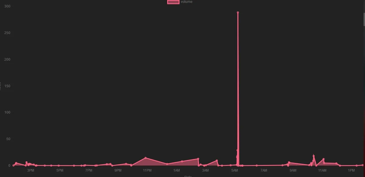 LEO volume 3rd of August 2019 2000 GMT.jpg