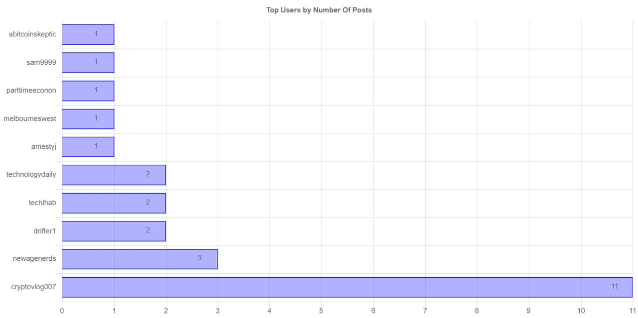 numberOfPostChartImage (2).jpg