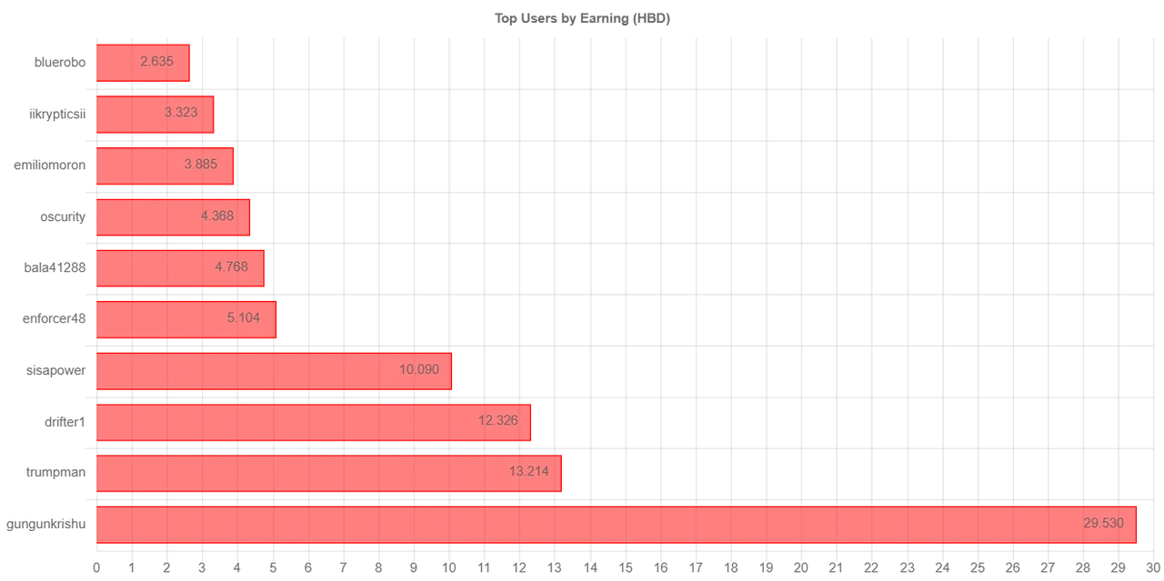 totalEarningChartImage (2).jpg