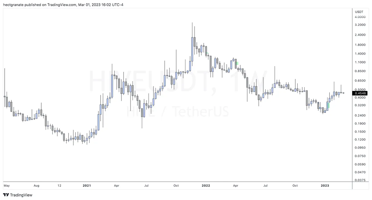 HIVEUSDT_2023-03-01_15-02-25.png