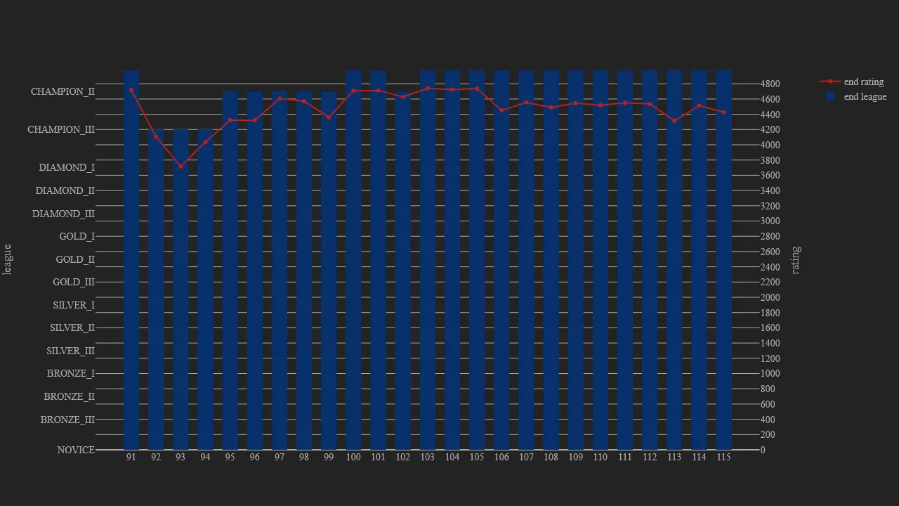 1_season_stats_rating_modern.png