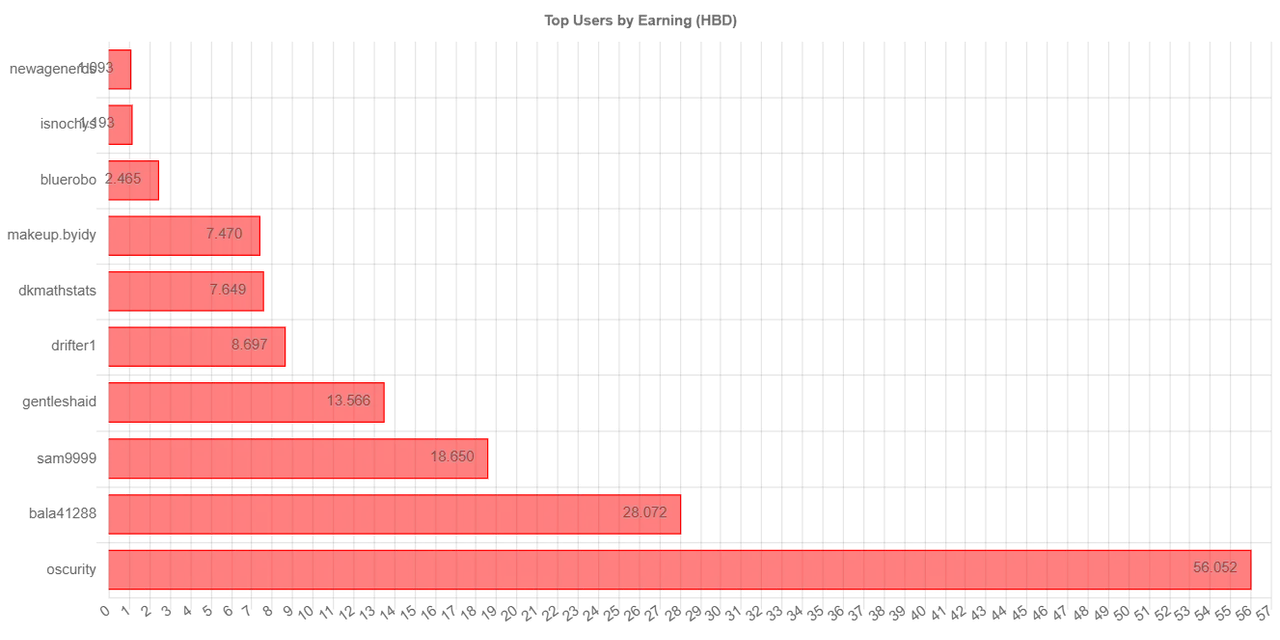 totalEarningChartImage (2).jpg