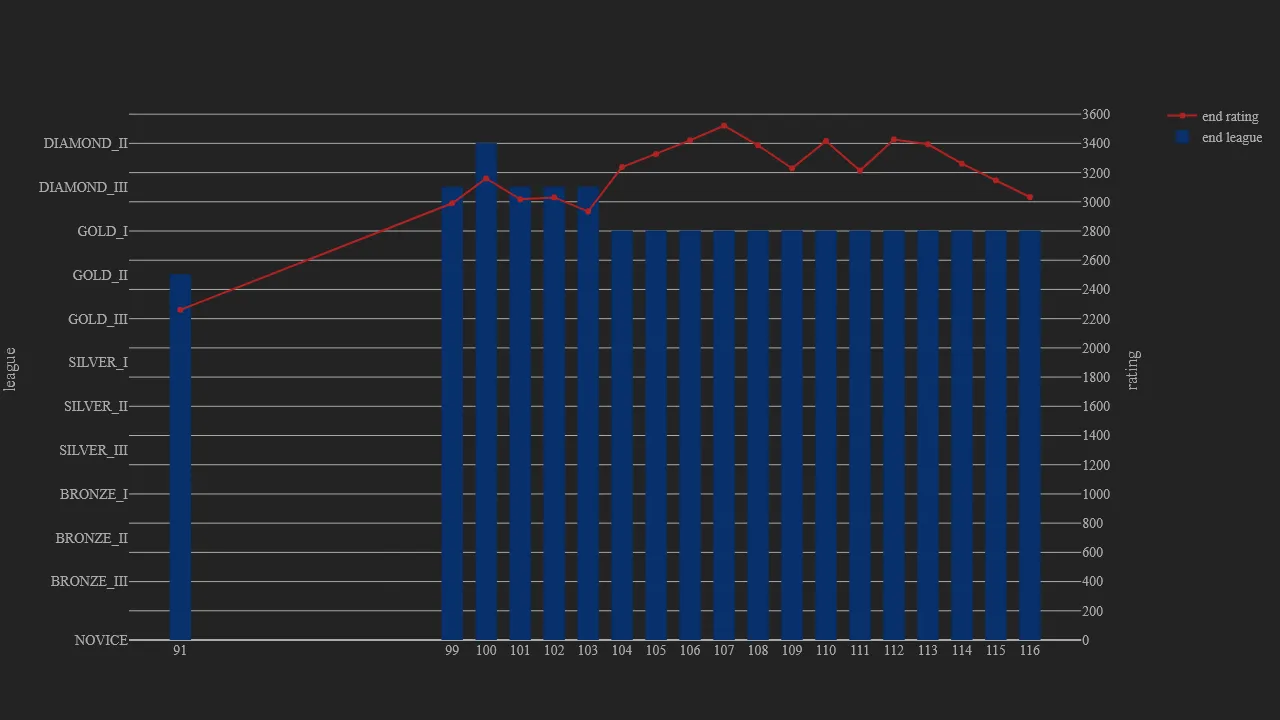 1_season_stats_rating_modern.png