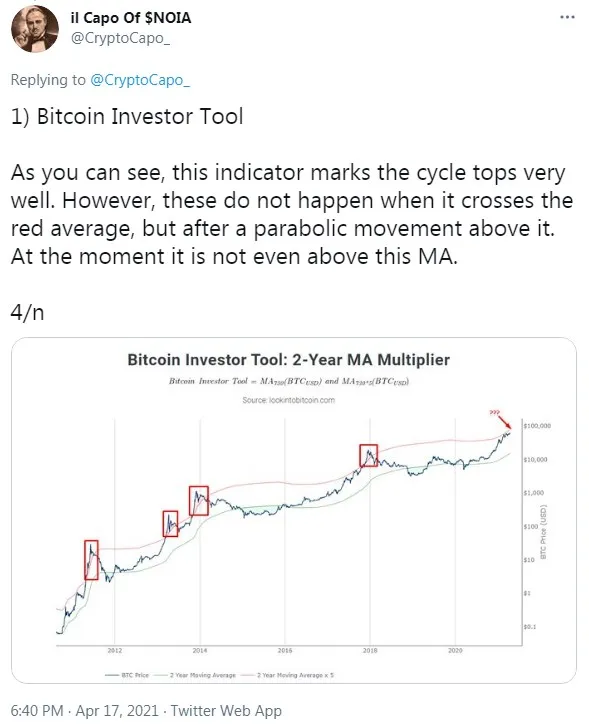 Capo BTC Investor Tool.jpg