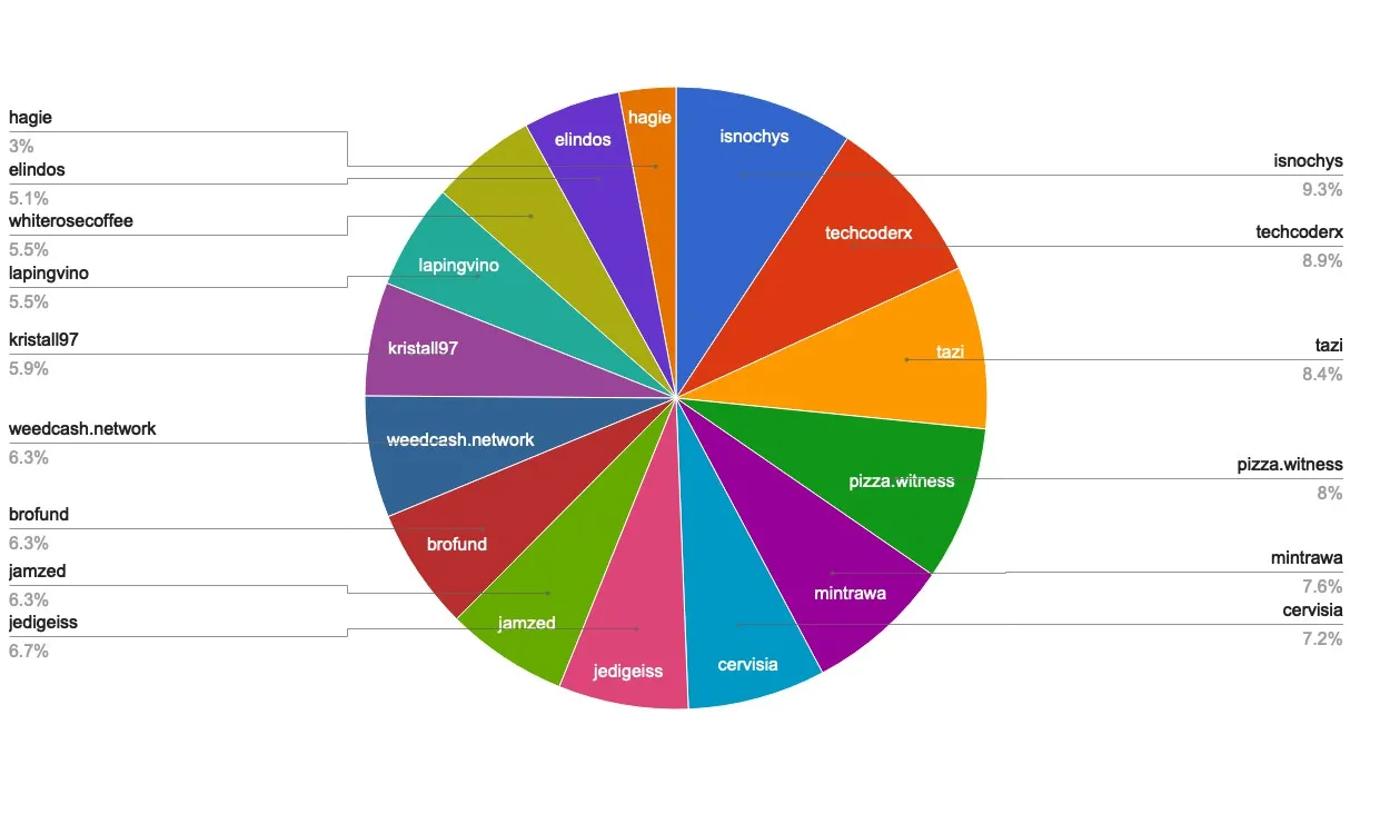 chart-Active Rank 81-100.jpg