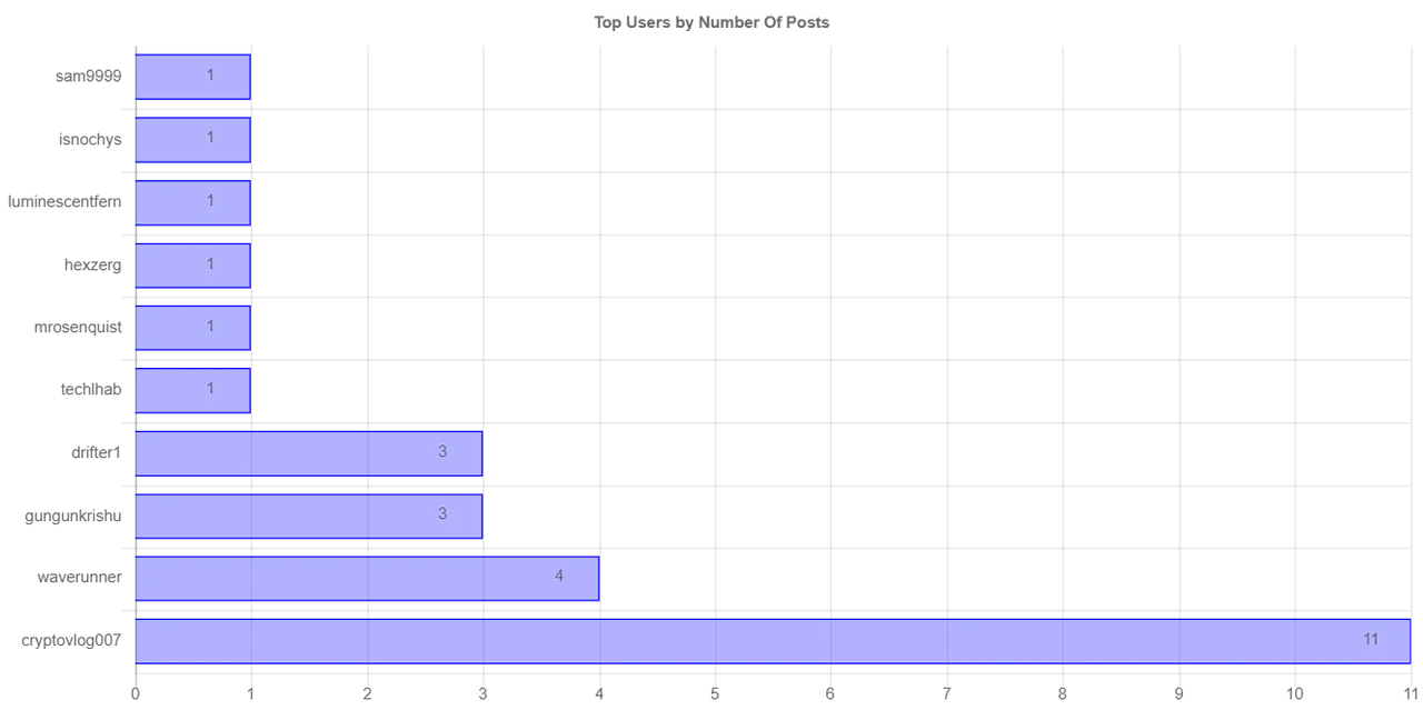 numberOfPostChartImage (2).jpg