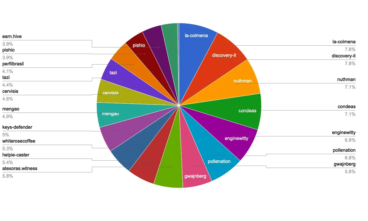 chart-Active Rank 81-100.jpg