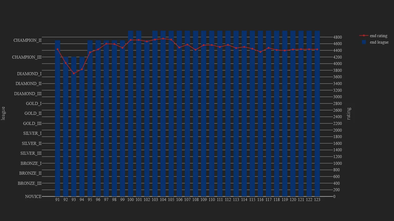 1_season_stats_rating_modern.png