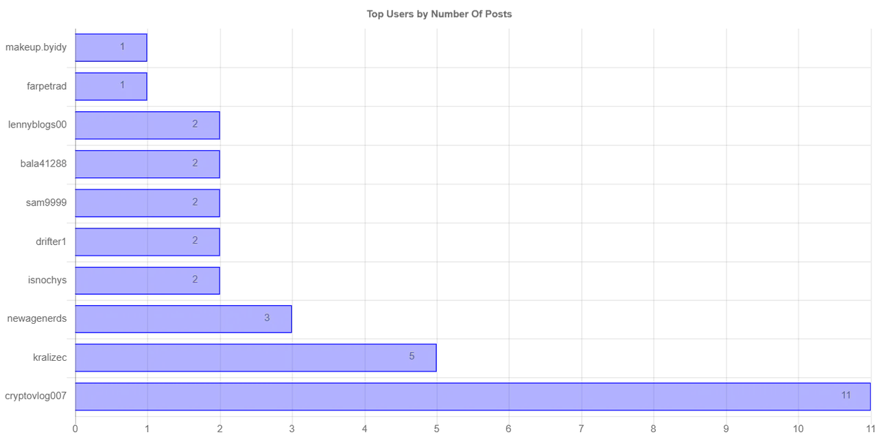 numberOfPostChartImage (2).jpg