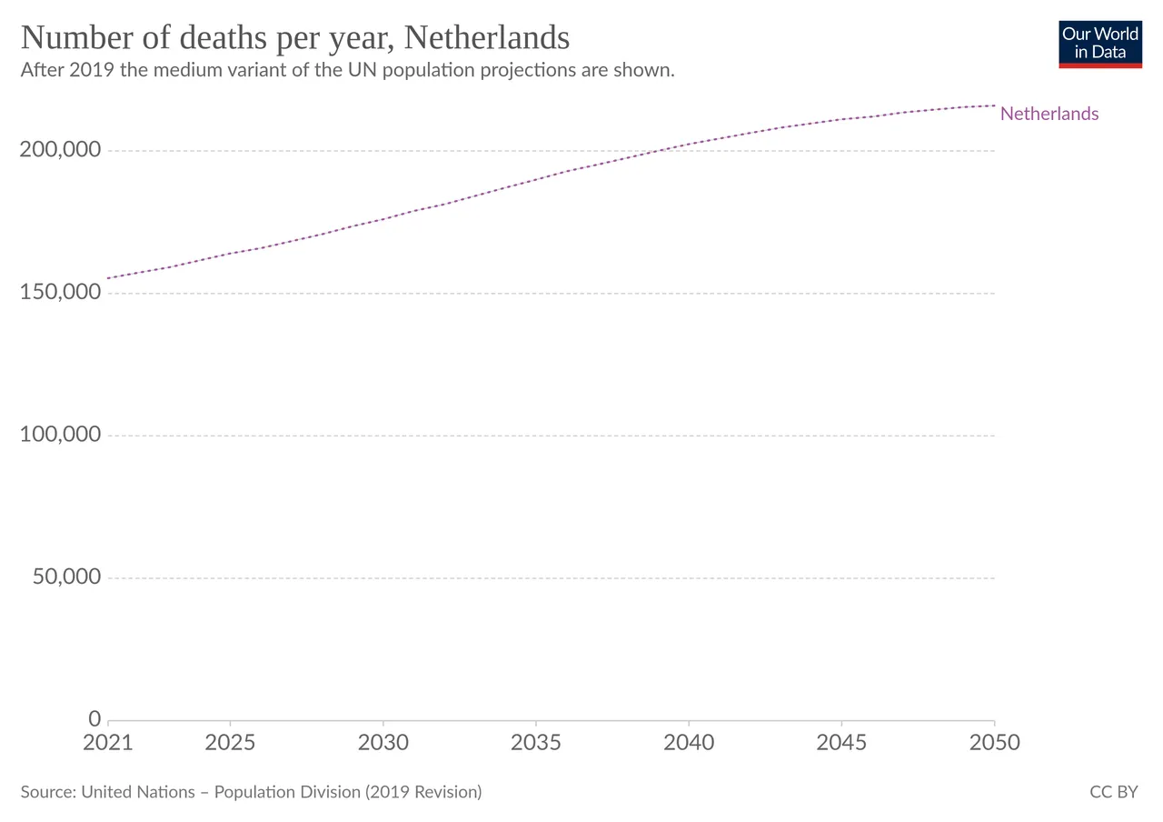 number-of-deaths-per-year_NL.png