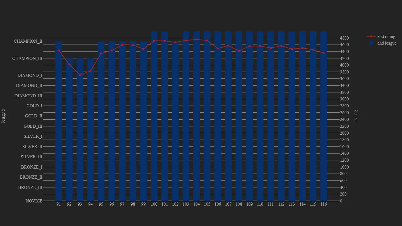 1_season_stats_rating_modern.png