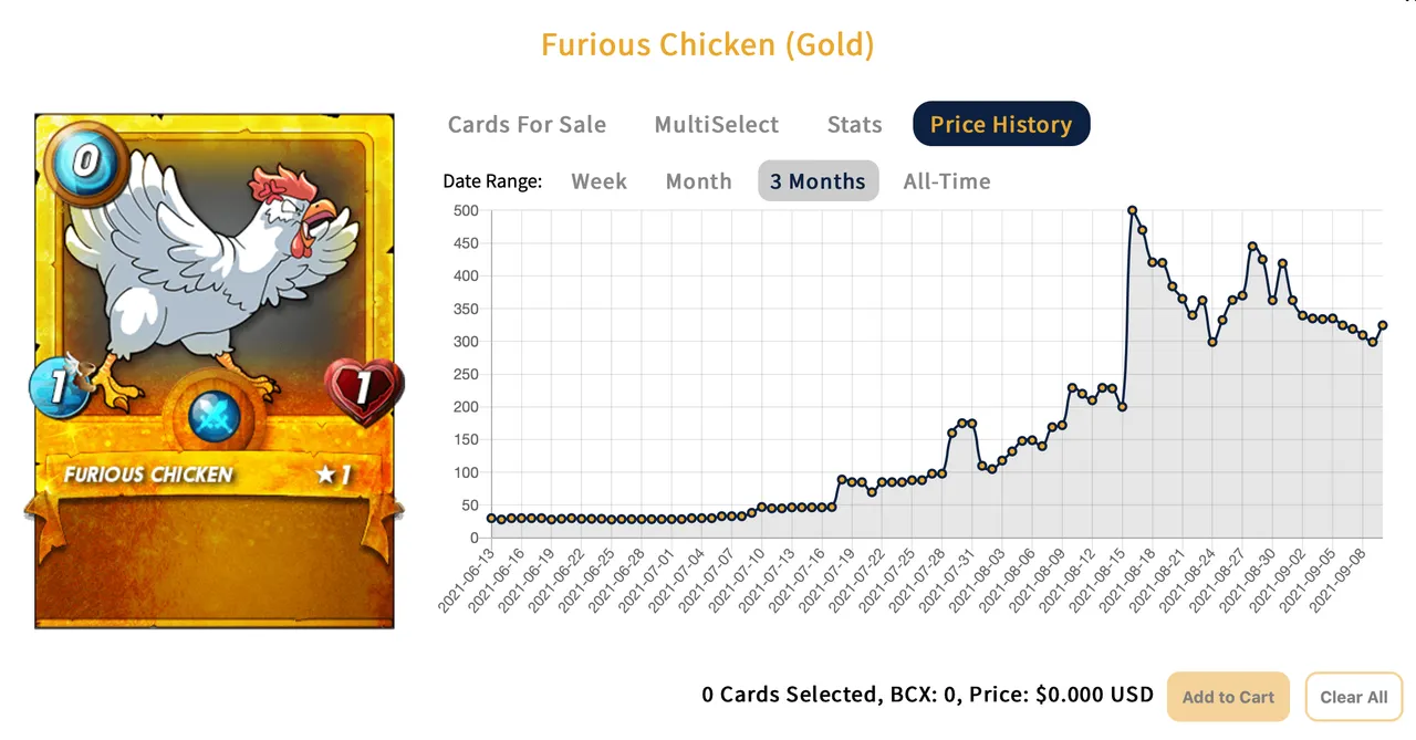 The SplintX Price History charts tab showing data for the Golden Chicken.