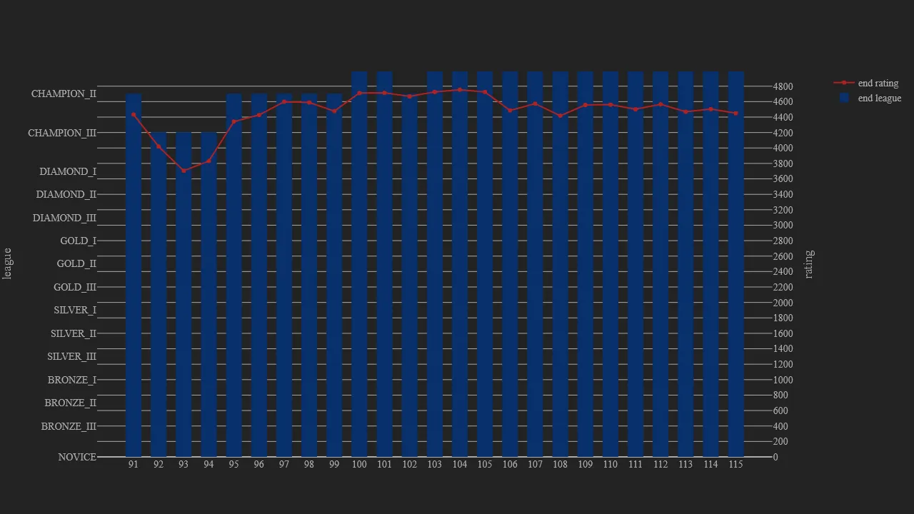 1_season_stats_rating_modern.png