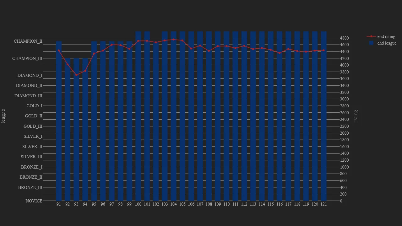 1_season_stats_rating_modern.png